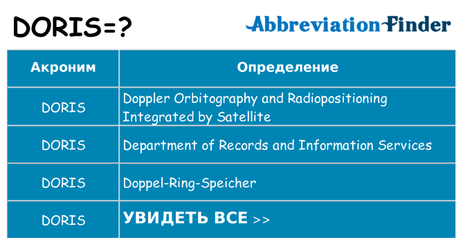 Что означает аббревиатура doris