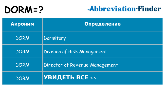 Что означает аббревиатура dorm