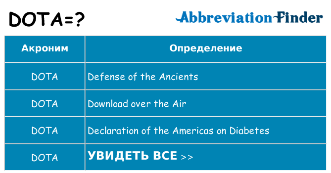 Что означает аббревиатура dota