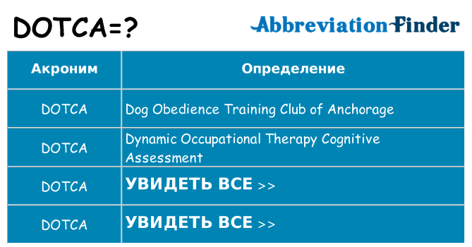 Что означает аббревиатура dotca
