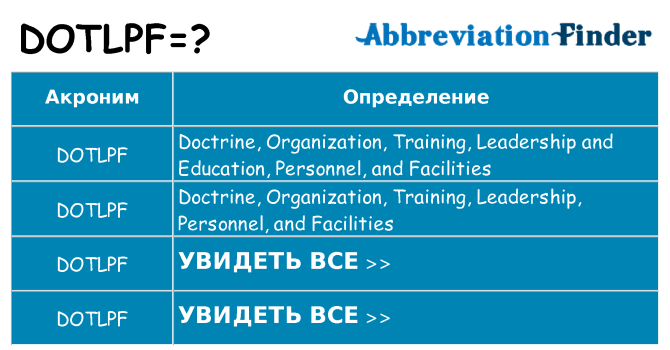 Что означает аббревиатура dotlpf