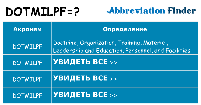 Что означает аббревиатура dotmilpf