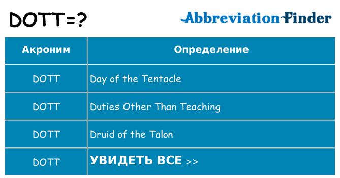 Что означает аббревиатура dott