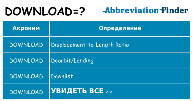 Что означает аббревиатура download