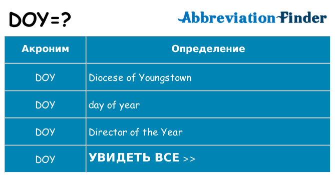 Что означает аббревиатура doy