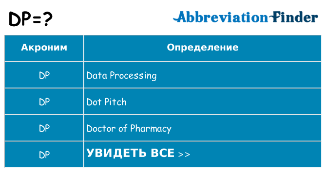Что означает аббревиатура dp