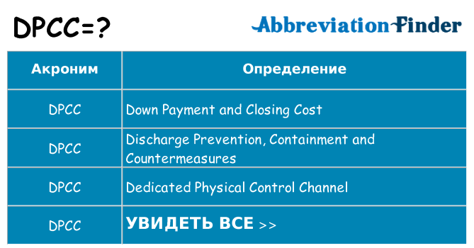 Что означает аббревиатура dpcc