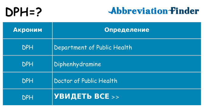 Что означает аббревиатура dph