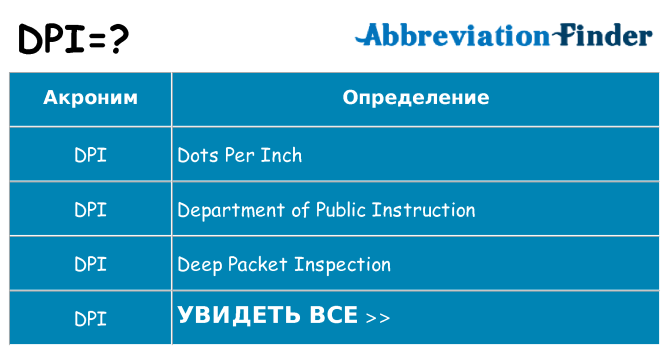 Что означает аббревиатура dpi