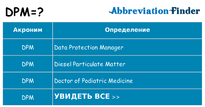 Что означает аббревиатура dpm
