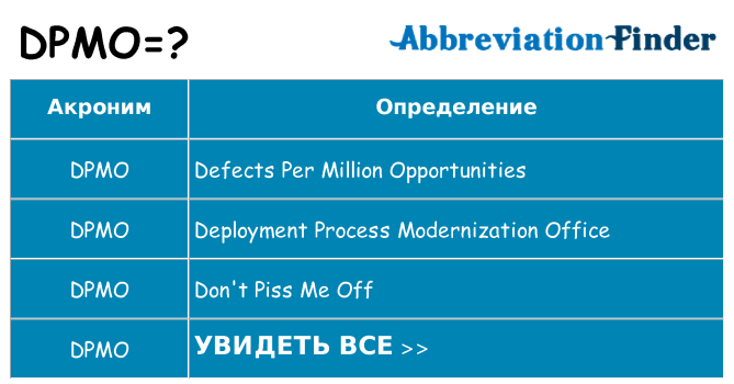 Что означает аббревиатура dpmo