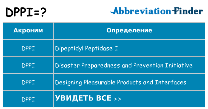Что означает аббревиатура dppi