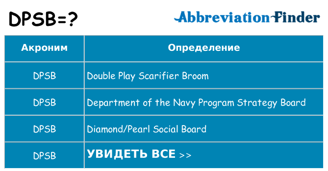Что означает аббревиатура dpsb