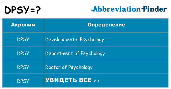 Что означает аббревиатура dpsy