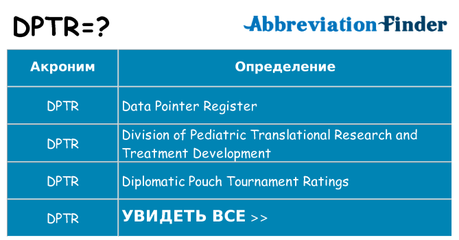 Что означает аббревиатура dptr