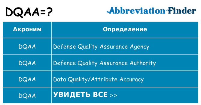 Что означает аббревиатура dqaa