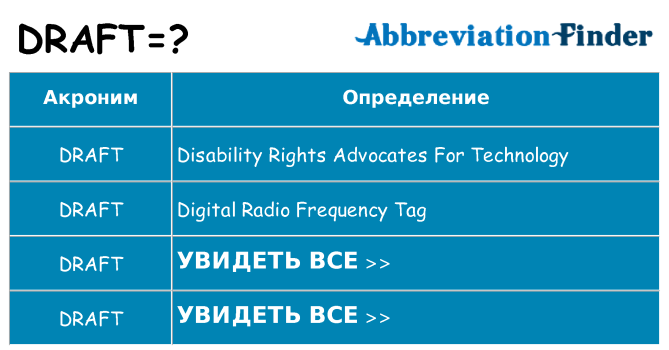 Что означает аббревиатура draft