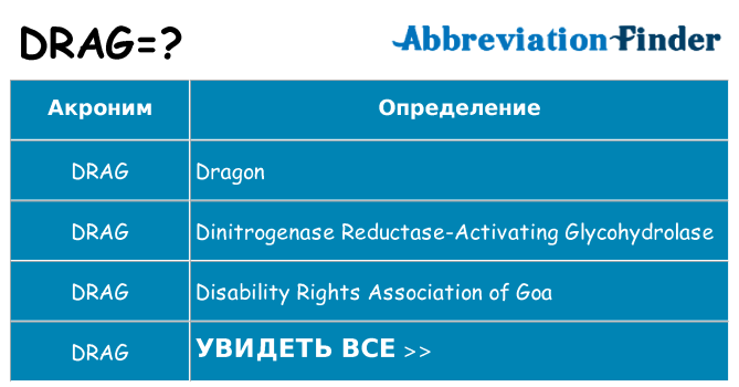 Что означает аббревиатура drag