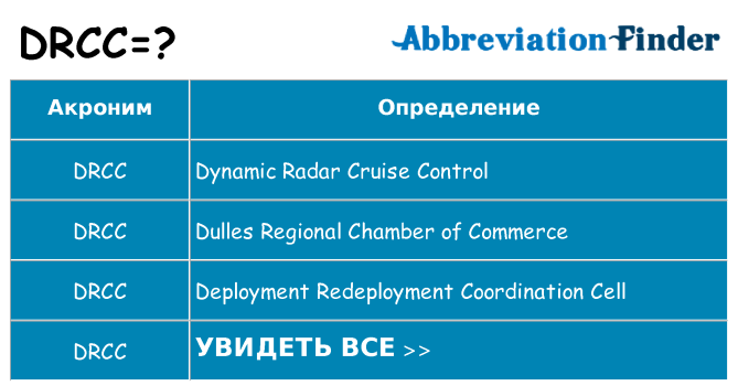 Что означает аббревиатура drcc