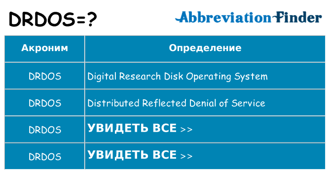 Что означает аббревиатура drdos