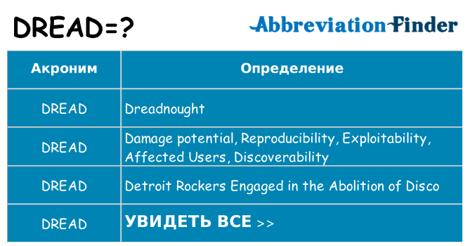 Что означает аббревиатура dread