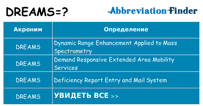 Что означает аббревиатура dreams
