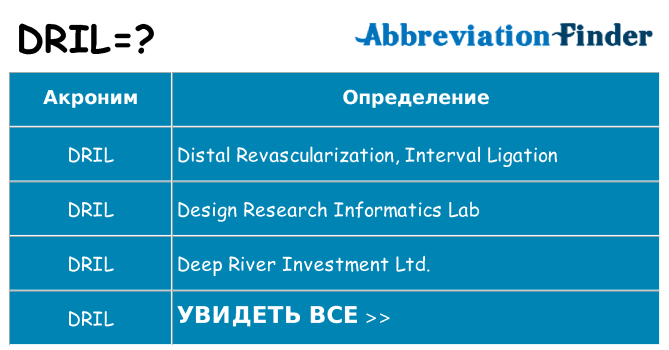 Что означает аббревиатура dril