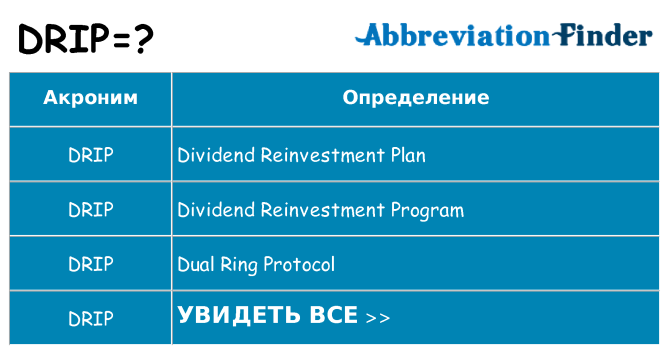 Что означает аббревиатура drip