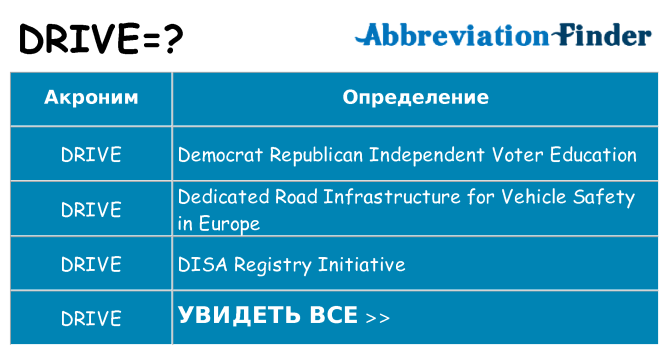 Что означает аббревиатура drive