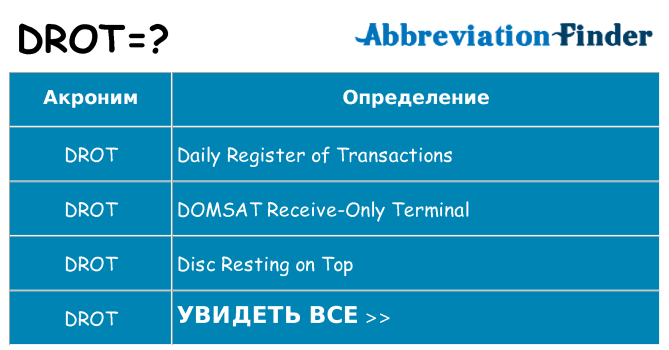 Что означает аббревиатура drot