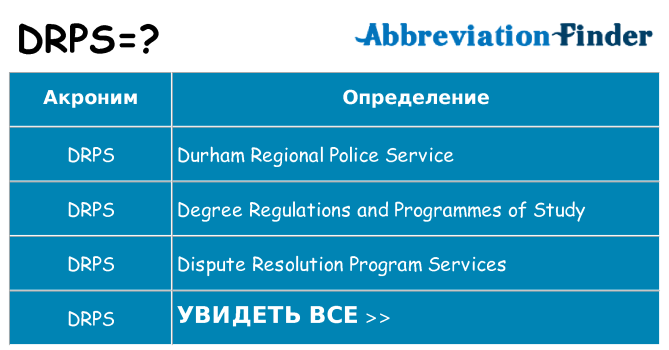 Что означает аббревиатура drps