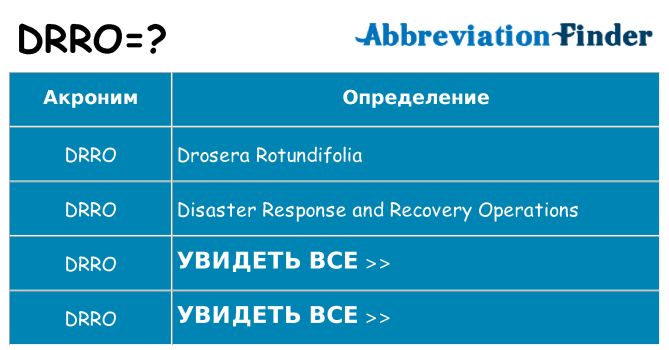 Что означает аббревиатура drro
