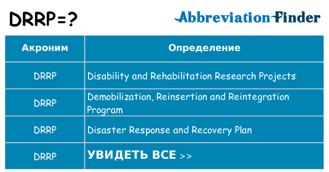 Что означает аббревиатура drrp