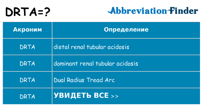 Что означает аббревиатура drta