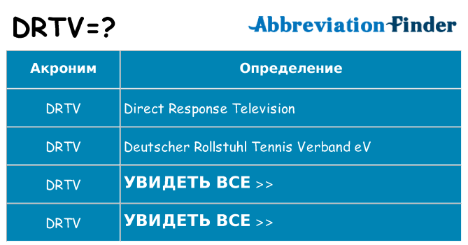 Что означает аббревиатура drtv