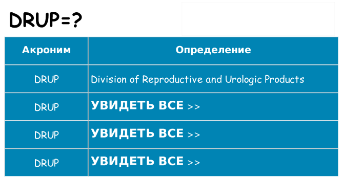 Что означает аббревиатура drup