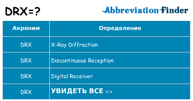 Что означает аббревиатура drx