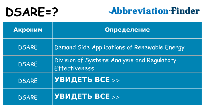 Что означает аббревиатура dsare