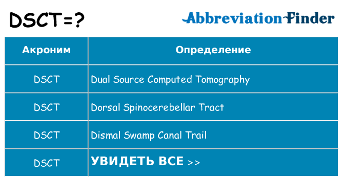 Что означает аббревиатура dsct