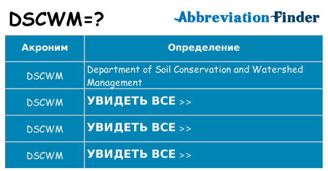 Что означает аббревиатура dscwm