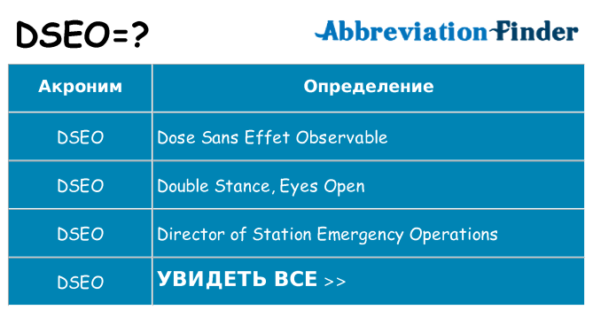 Что означает аббревиатура dseo