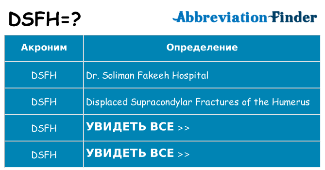 Что означает аббревиатура dsfh