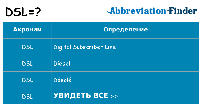 Что означает аббревиатура dsl