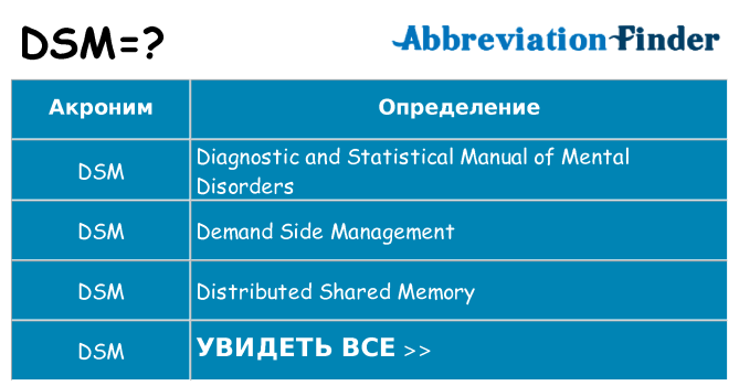 Что означает аббревиатура dsm
