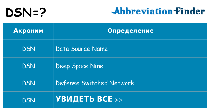 Что означает аббревиатура dsn