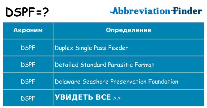 Что означает аббревиатура dspf