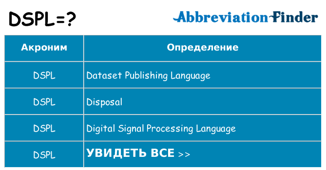 Что означает аббревиатура dspl
