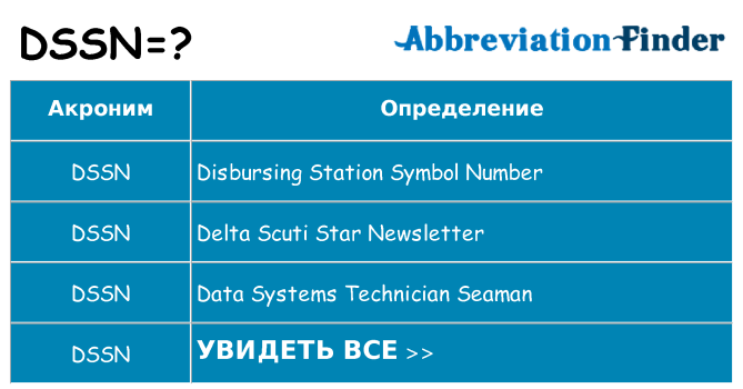 Что означает аббревиатура dssn