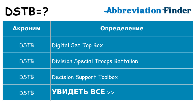 Что означает аббревиатура dstb
