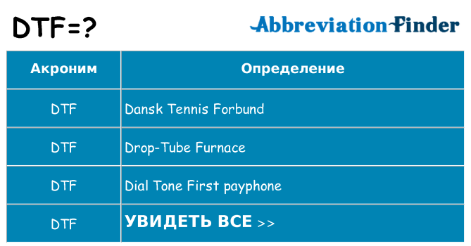 Что означает аббревиатура dtf